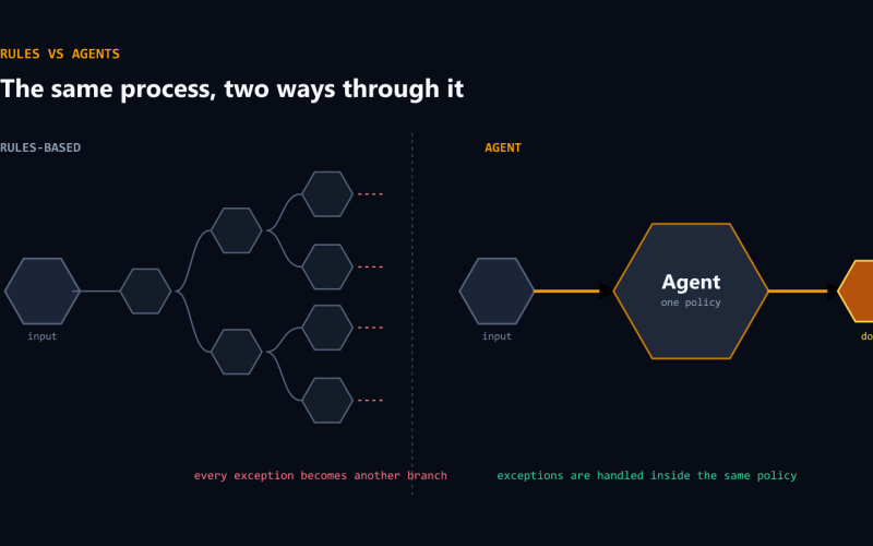 AI agents vs RPA: when rules stop being enough