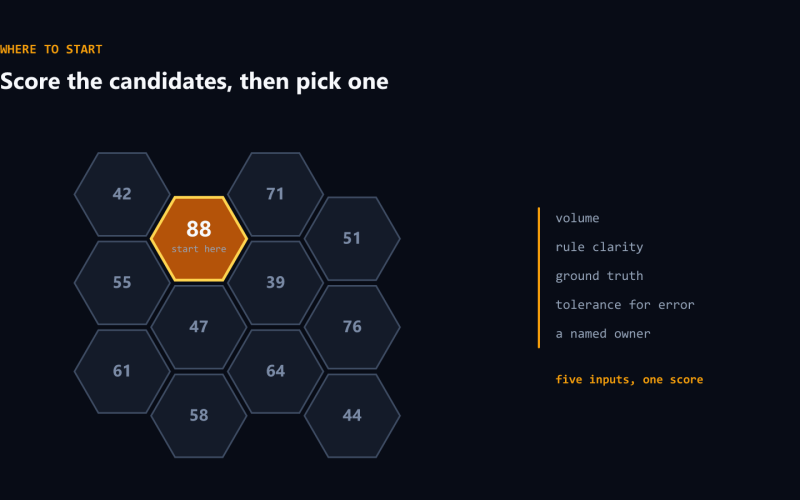 How to choose the first process to hand to an agent