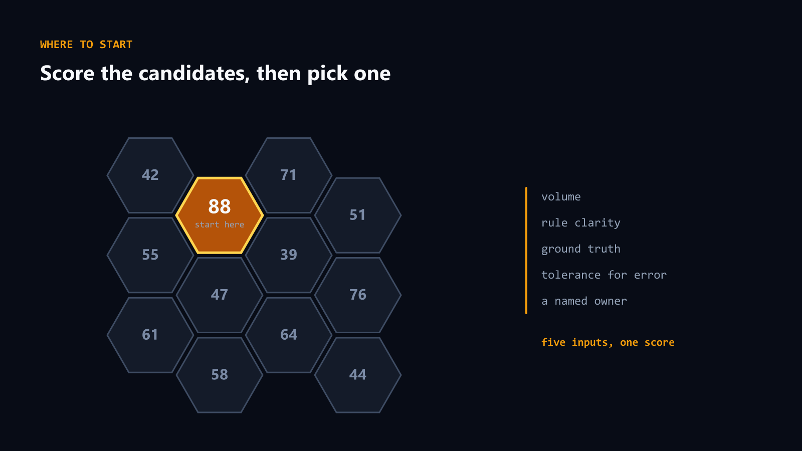 Candidate processes sorted into comb cells by score, with one cell selected first