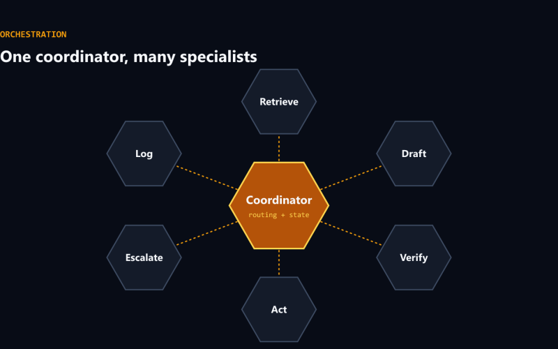 Multi-agent orchestration, explained with a beehive