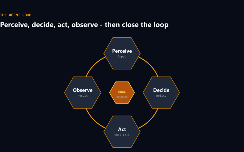 What is an AI agent? (And why it isn’t a chatbot)