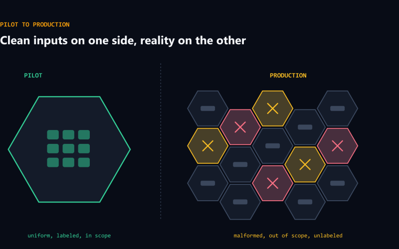 Your AI pilot worked. Here’s why production won’t.